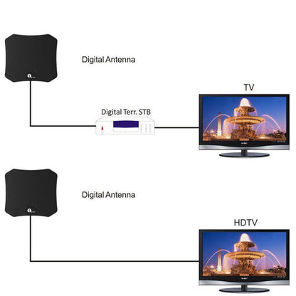 Zentrivo Indoor HDTV Satellite Antenna - Clear