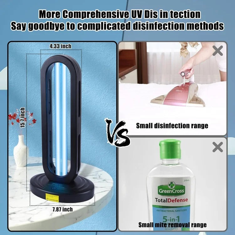 Zentrivo Ultraviolet Sterilizer Lamp