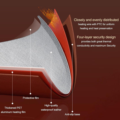 Zentrivo Heated Desk and Mouse Pad